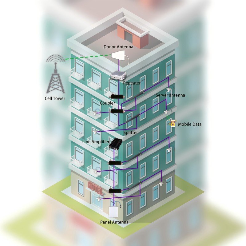 694-6425mhz railway Rooftop antenna N-f Embedded GNSS Antenna With Integrated LNA DAS 2G/3G/4G/5G Cellular And Wi-Fi 4/6 Bands